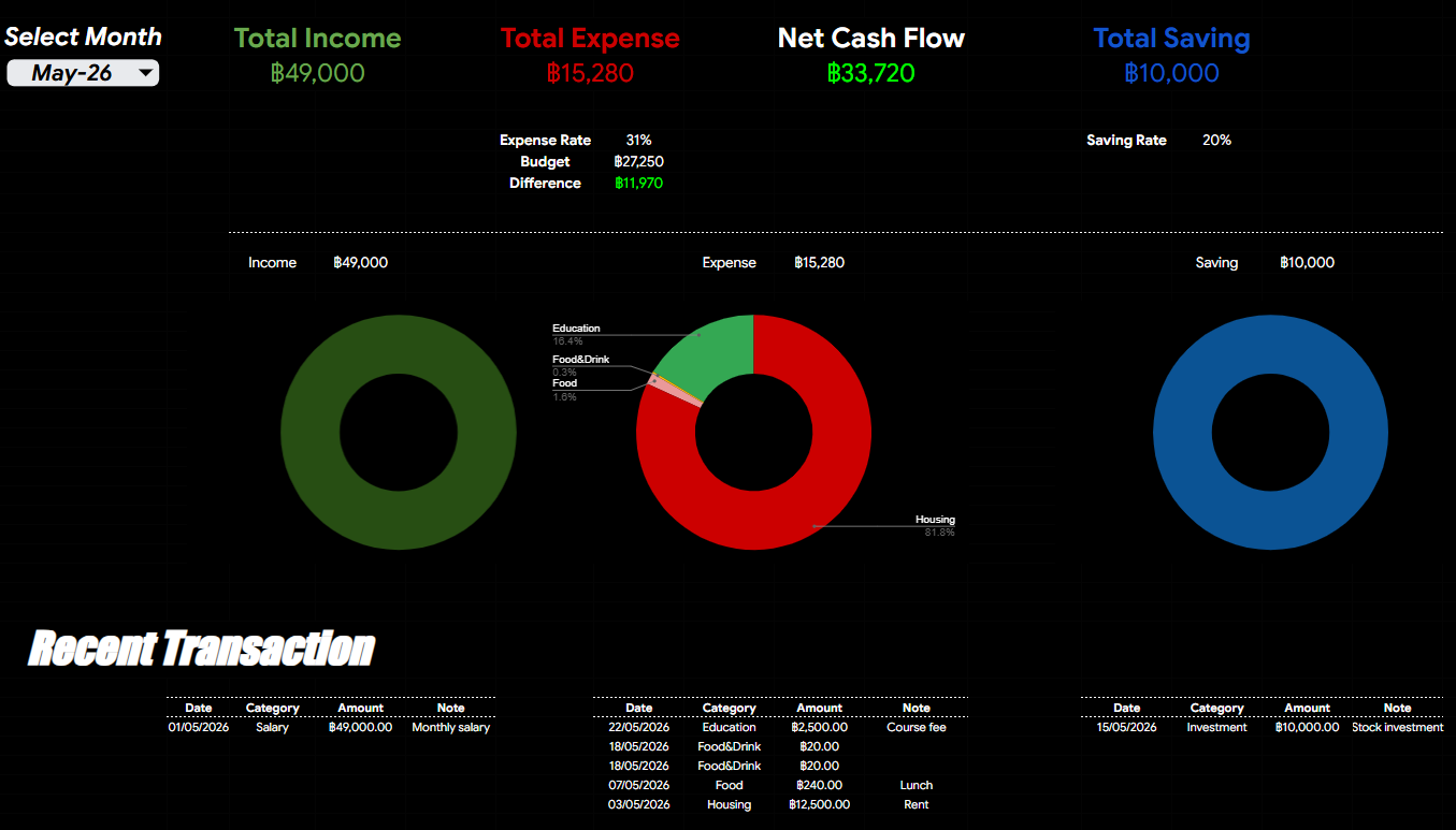 BananaSheet Monthly Dashboard